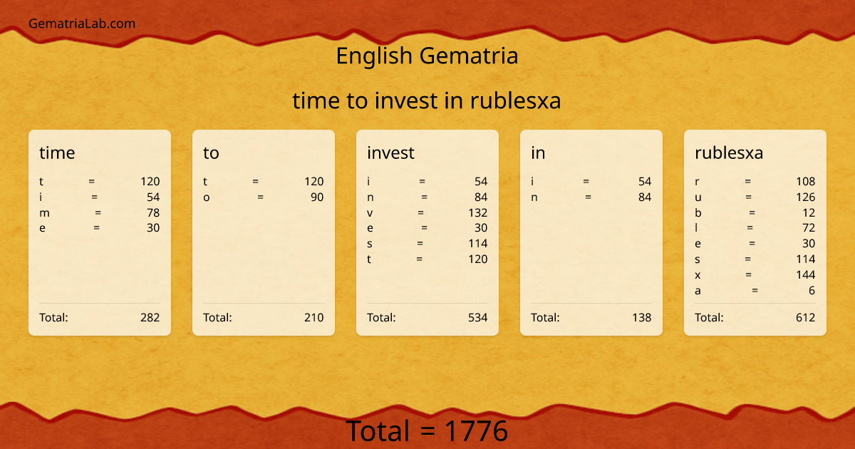 time to invest in rublesxa in english Gematria